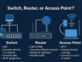 Mengenal Perbedaan Switch, Access Point, dan Router